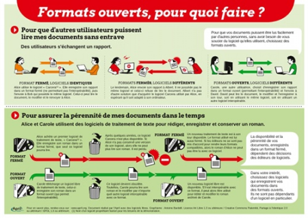 Image du poster sur les formats ouverts