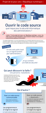 Infographie 1ère partie