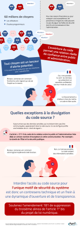 Infographie 2e partie